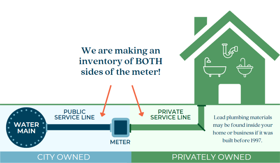 Service Line Diagrams - Click to view larger image